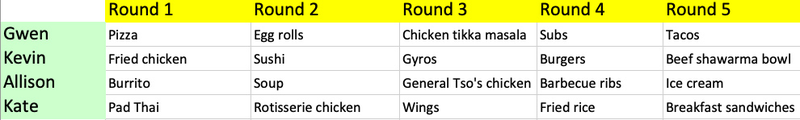 Illustration for article titled Introducing The Takeout's fantasy food draft: Which is the best take out/delivery food?